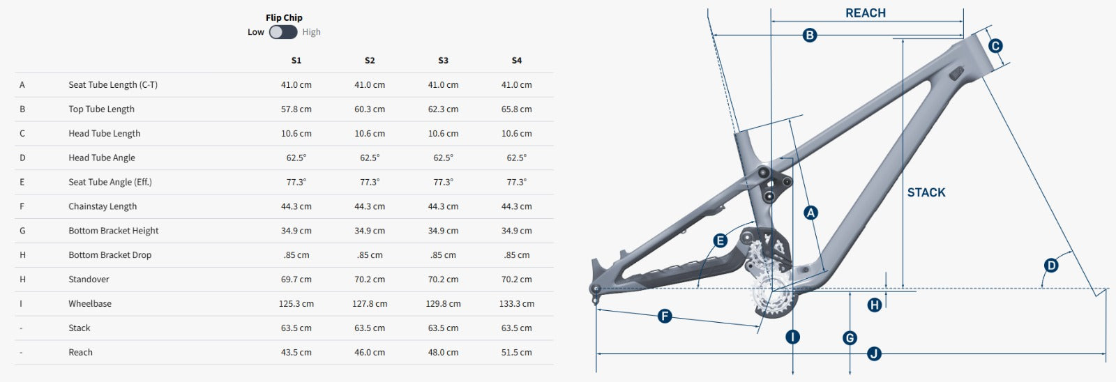 Bicicleta de Downhill Phoenix Ride GX DH Mullet" Black Gold (2025) Pivot Cycles
